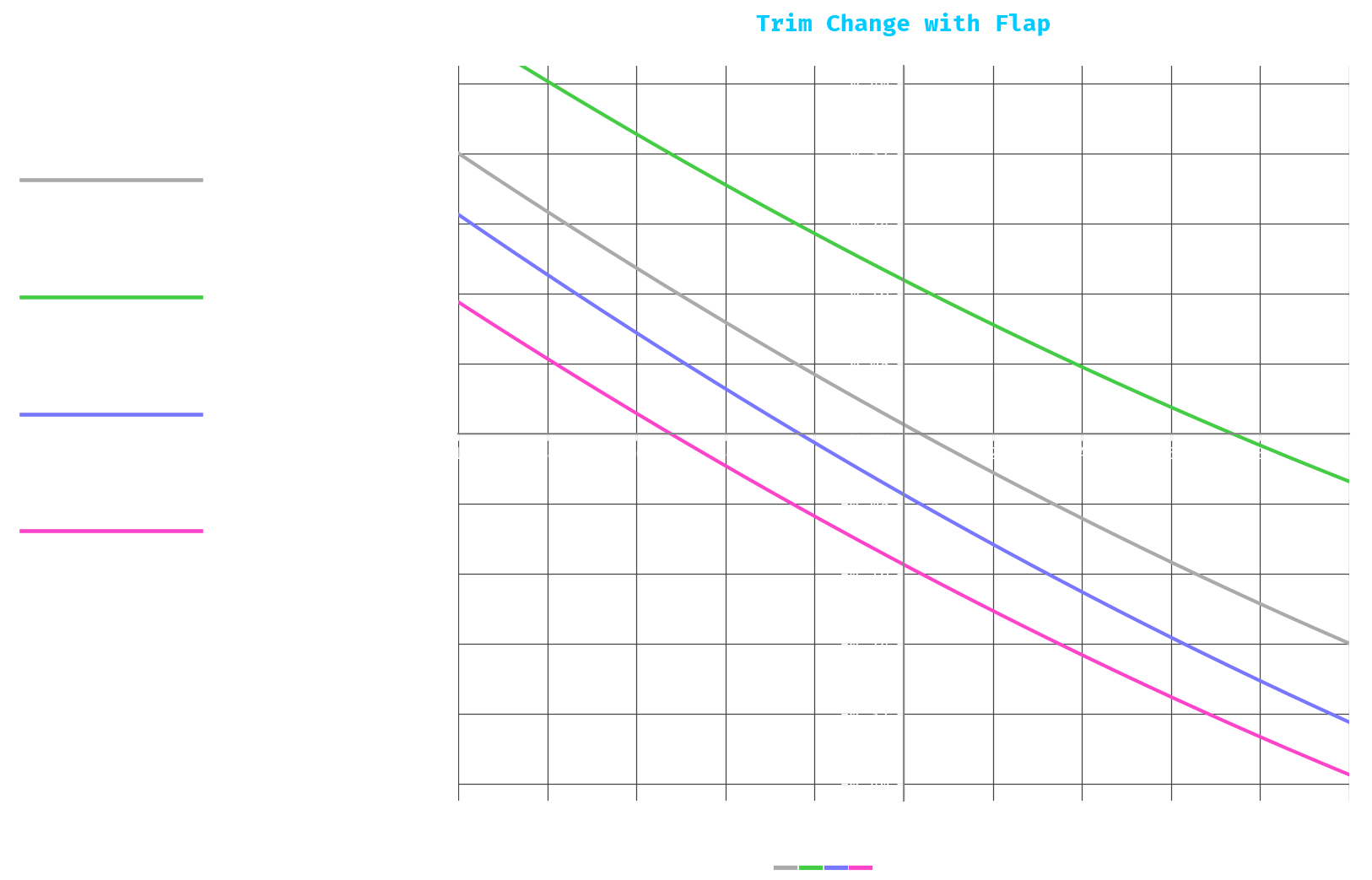 Vertical tail aerodynamic diagram